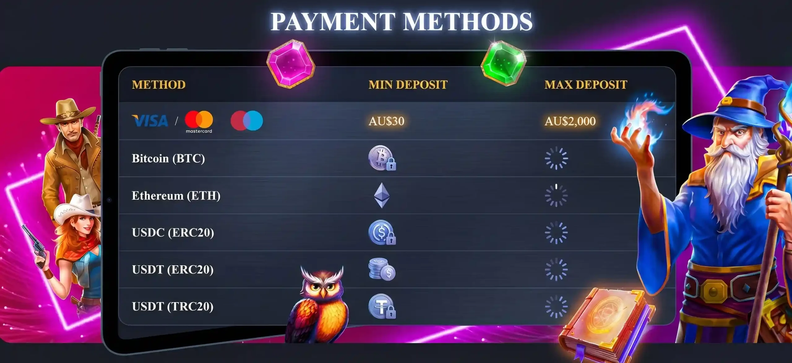 Online casino deposit methods Visa BTC ETH USDT